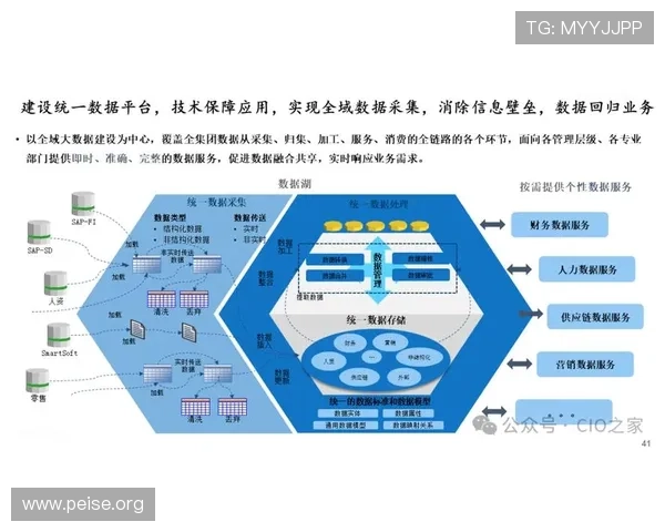 CA88亚洲城·(中国)集团未来发展规划:引领行业数字化转型的战略布局与目标