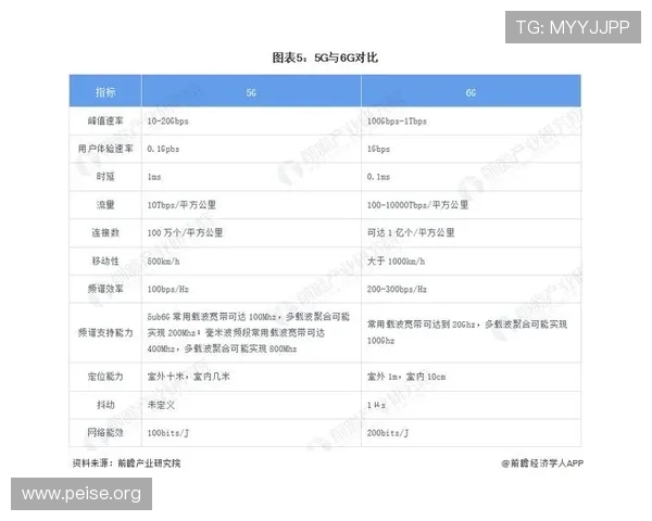 5g游戏平台在移动端的应用场景与用户体验优化策略分析