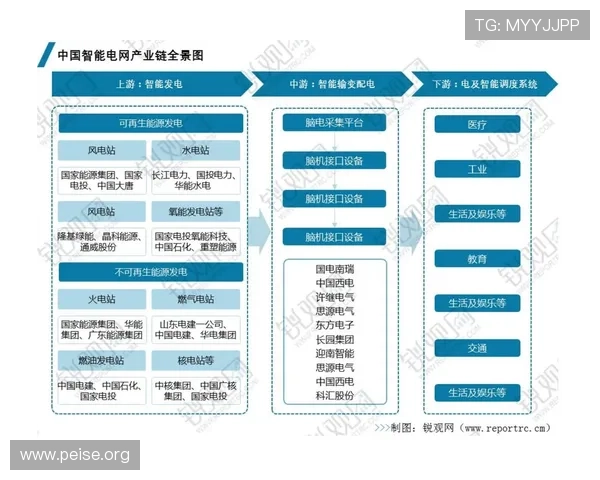 5g智能电站技术路线的创新发展路径与典型案例分析，提升能源行业数字化水平