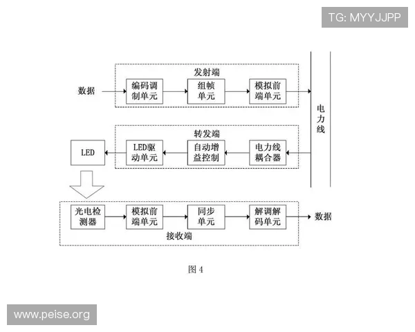 5g电力虚拟专网提升电力行业通信安全与稳定性的创新解决方案